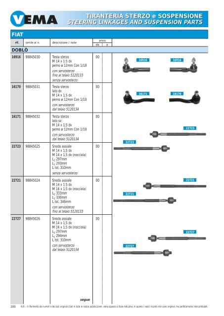 TIRANTERIA STERZO e SOSPENSIONE STEERING LINKAGES ...