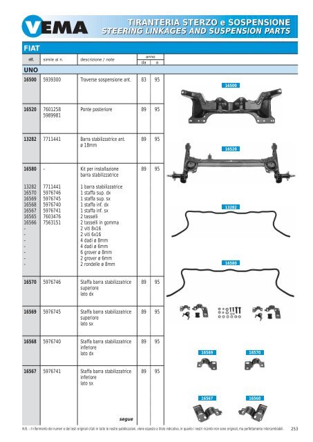 TIRANTERIA STERZO e SOSPENSIONE STEERING LINKAGES ...