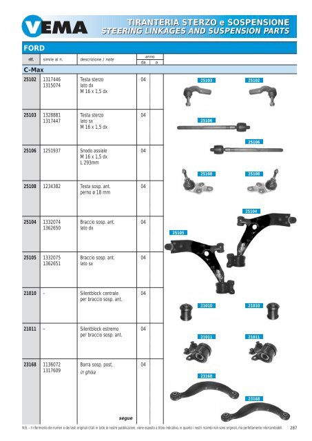 TIRANTERIA STERZO e SOSPENSIONE STEERING LINKAGES ...