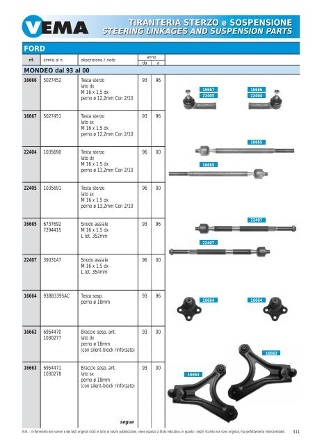 TIRANTERIA STERZO e SOSPENSIONE STEERING LINKAGES ...