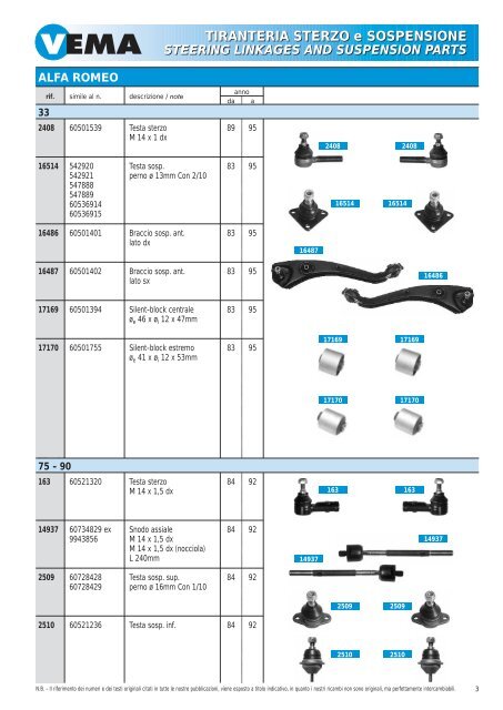 TIRANTERIA STERZO e SOSPENSIONE STEERING LINKAGES ...