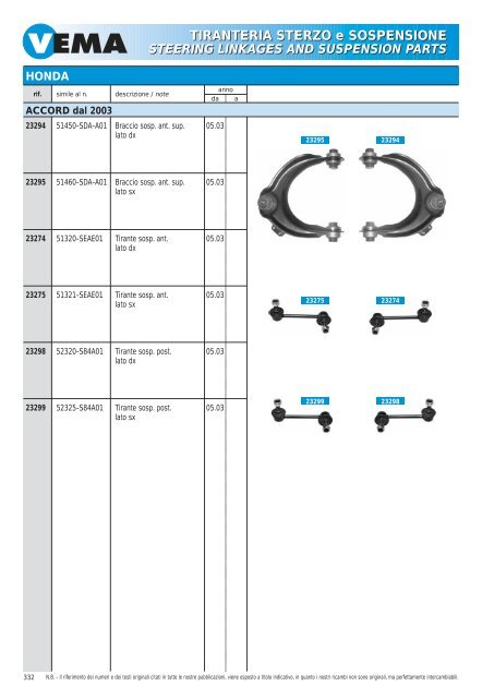 TIRANTERIA STERZO e SOSPENSIONE STEERING LINKAGES ...