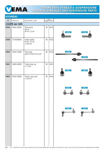 TIRANTERIA STERZO e SOSPENSIONE STEERING LINKAGES ...