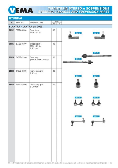 TIRANTERIA STERZO e SOSPENSIONE STEERING LINKAGES ...