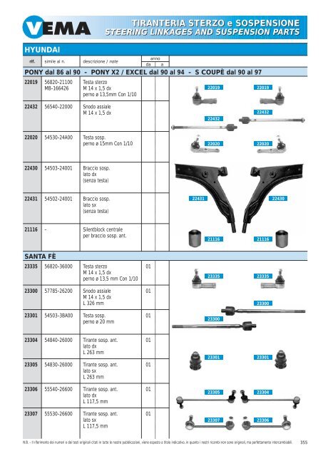 TIRANTERIA STERZO e SOSPENSIONE STEERING LINKAGES ...