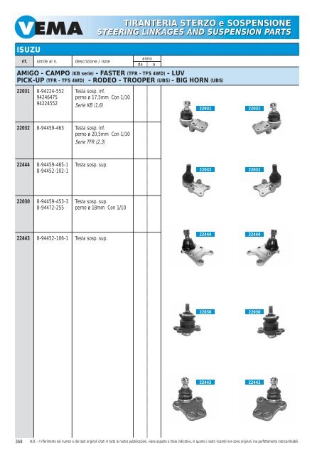 TIRANTERIA STERZO e SOSPENSIONE STEERING LINKAGES ...