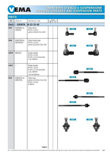 TIRANTERIA STERZO e SOSPENSIONE STEERING LINKAGES ...