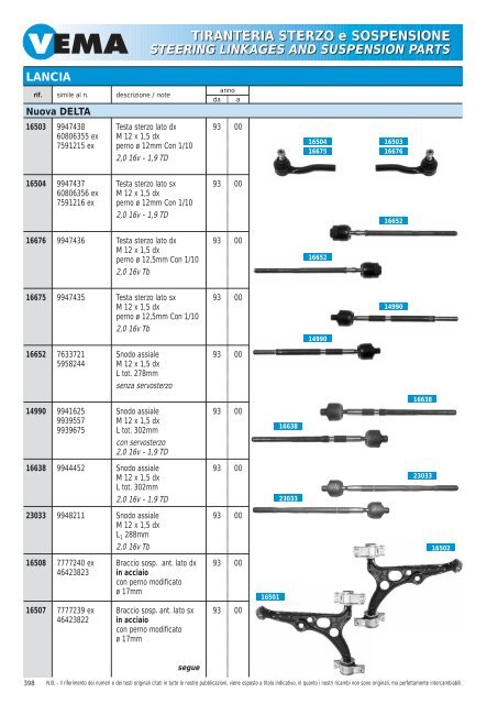 TIRANTERIA STERZO e SOSPENSIONE STEERING LINKAGES ...