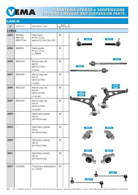 TIRANTERIA STERZO e SOSPENSIONE STEERING LINKAGES ...