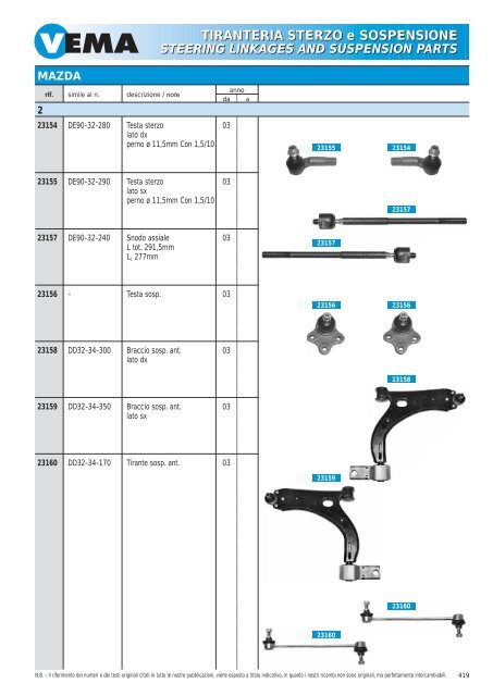 TIRANTERIA STERZO e SOSPENSIONE STEERING LINKAGES ...