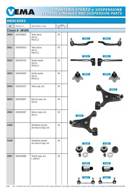 TIRANTERIA STERZO e SOSPENSIONE STEERING LINKAGES ...