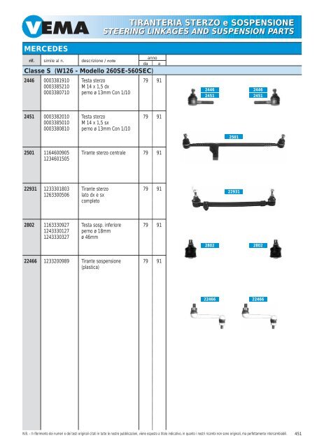 TIRANTERIA STERZO e SOSPENSIONE STEERING LINKAGES ...