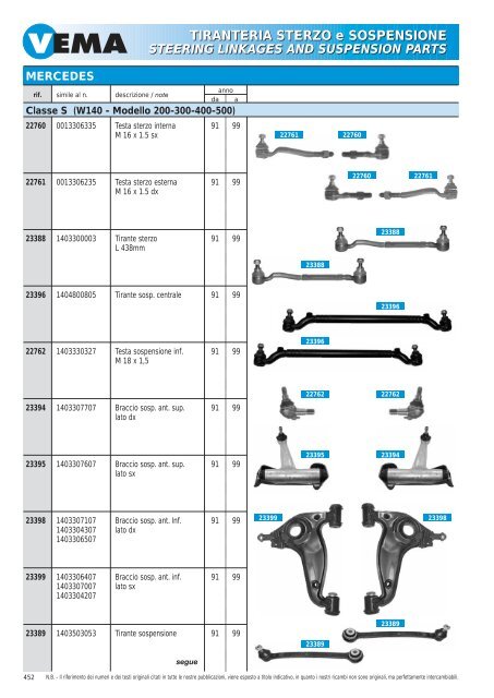 TIRANTERIA STERZO e SOSPENSIONE STEERING LINKAGES ...