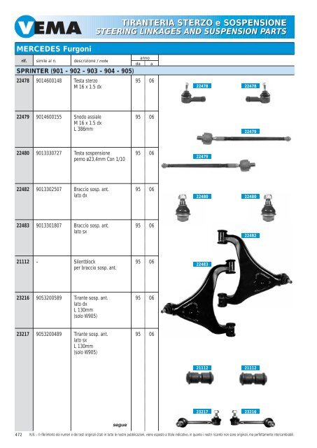 TIRANTERIA STERZO e SOSPENSIONE STEERING LINKAGES ...