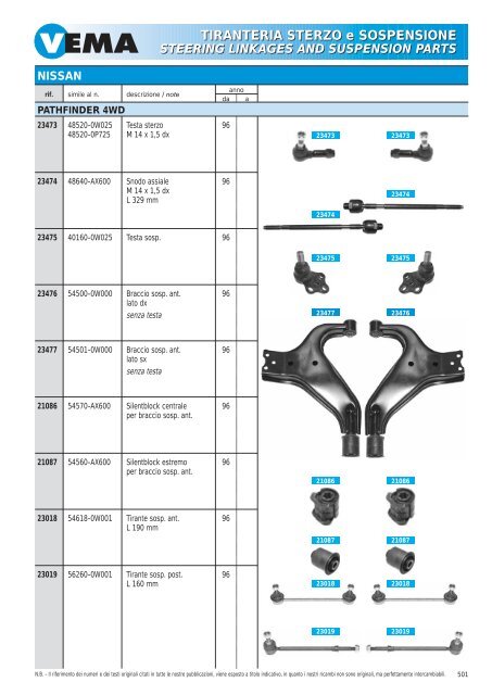 TIRANTERIA STERZO e SOSPENSIONE STEERING LINKAGES ...