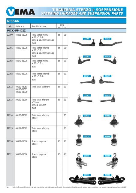 TIRANTERIA STERZO e SOSPENSIONE STEERING LINKAGES ...