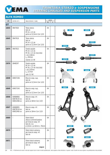 TIRANTERIA STERZO e SOSPENSIONE STEERING LINKAGES ...