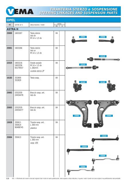 TIRANTERIA STERZO e SOSPENSIONE STEERING LINKAGES ...