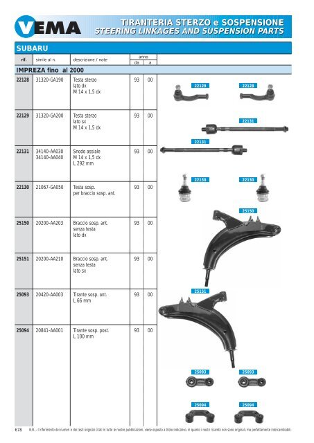 TIRANTERIA STERZO e SOSPENSIONE STEERING LINKAGES ...