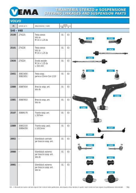 TIRANTERIA STERZO e SOSPENSIONE STEERING LINKAGES ...