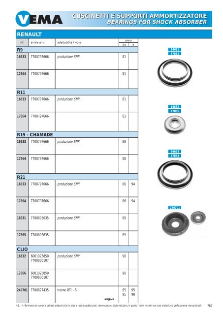 TIRANTERIA STERZO e SOSPENSIONE STEERING LINKAGES ...