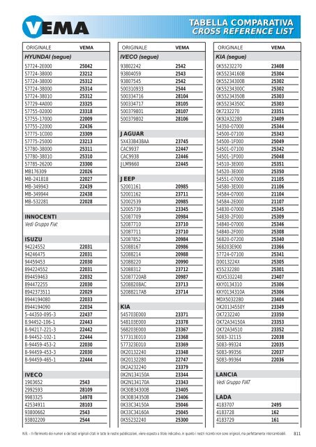 TIRANTERIA STERZO e SOSPENSIONE STEERING LINKAGES ...