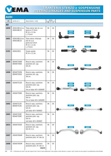 TIRANTERIA STERZO e SOSPENSIONE STEERING LINKAGES ...