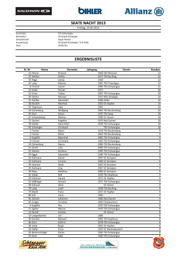 Ergebnisse (pdf) - TSV Schwangau