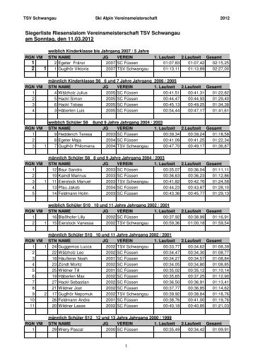 Ergebnisliste 2012 (pdf) - TSV Schwangau