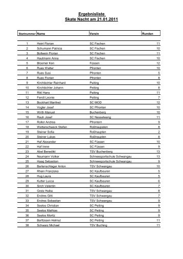 Ergebnisse (pdf) - TSV Schwangau
