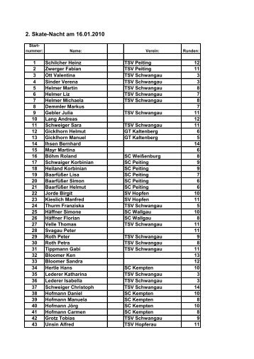 Ergebnisse (pdf) - TSV Schwangau