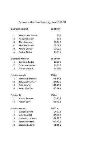 Ergebnisliste 22. Schwanseelauf 2010 (pdf) - TSV Schwangau