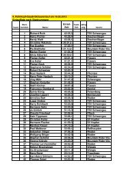 Ergebnisse nach Einzelzeiten sortiert (pdf) - TSV Schwangau