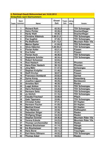 Ergebnisse nach Startnummern sortiert (pdf) - TSV Schwangau