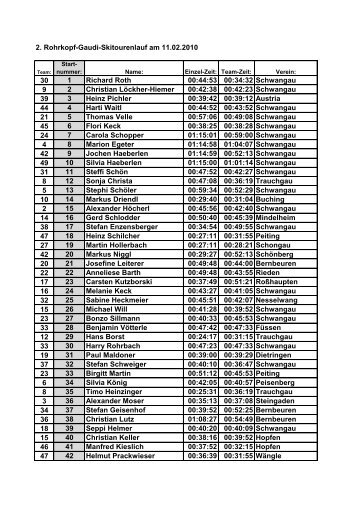 Ergebnisse nach Startnummern sortiert (pdf) - TSV Schwangau