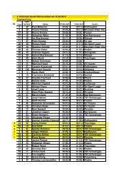 Ergebnisse nach Teamzeiten sortiert (pdf) - TSV Schwangau