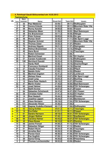 Ergebnisse nach Teamzeiten sortiert (pdf) - TSV Schwangau