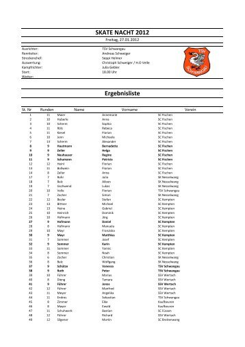 Ergebnisse (pdf) - TSV Schwangau