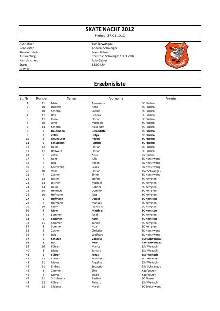 Ergebnisse (pdf) - TSV Schwangau