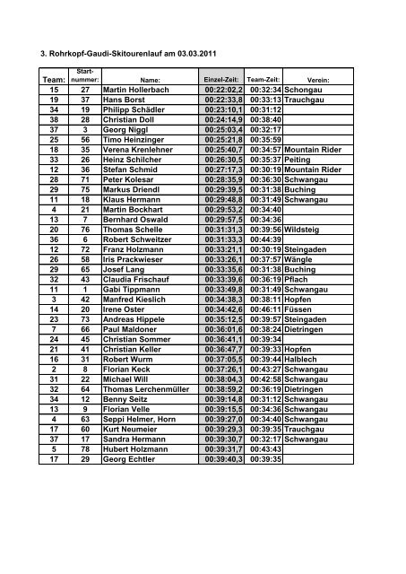Ergebnisse nach Einzelzeiten sortiert (pdf) - TSV Schwangau