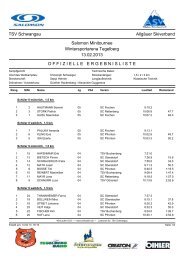 Ergebnisliste - TSV Schwangau