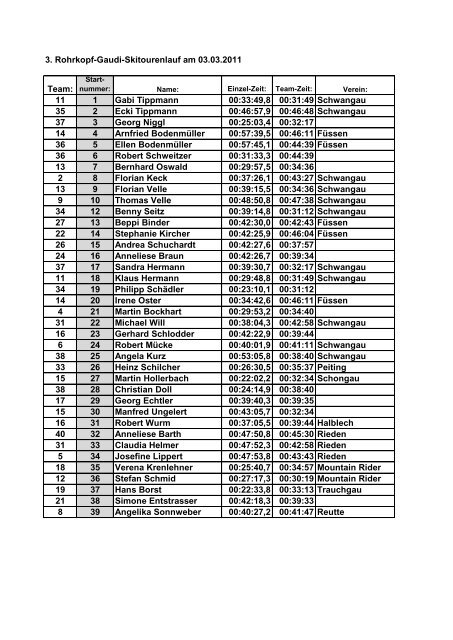 Ergebnisse nach Startnummern sortiert (pdf) - TSV Schwangau
