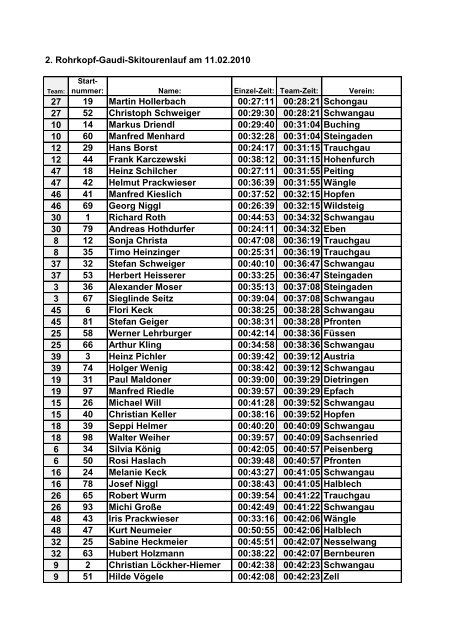 Ergebnisse nach Teamnummern sortiert (pdf) - TSV Schwangau