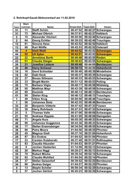 Ergebnisse nach Teamnummern sortiert (pdf) - TSV Schwangau