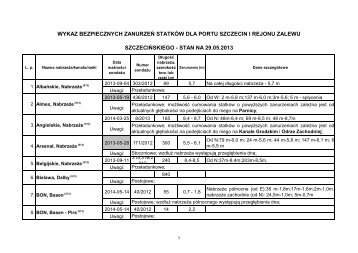 wykaz bezpiecznych zanurzeń statków przy nabrzeżach w porcie