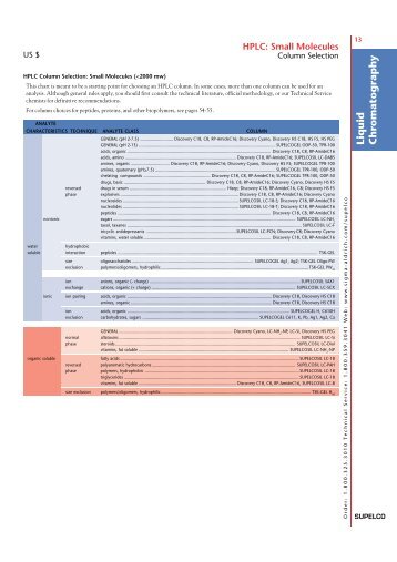 Liquid Chromatography - ECA Service