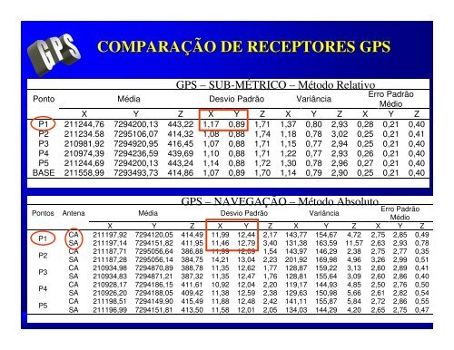 GEOPROCESSAMENTO Aula 1 - LEB/ESALQ/USP