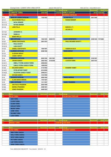 3Genealogia_Tronco Clemente Turra e Arbilia Sartor.pdf - Portal Turra