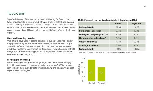 fodersortiment til søer i 2012/2013 - dlg