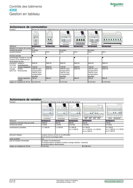 KNX - e-Catalogue - Schneider Electric